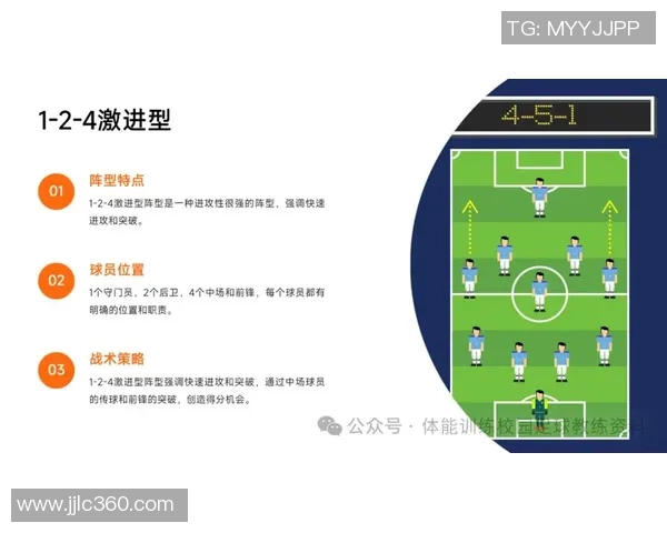 如何根据足球场上球员的盘型与号码识别球星特征与战术风格